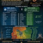 Orçamento e Justiça Social: O Impacto de R$ 40 Bilhões em Investimentos no Distrito Federal