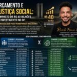 Orçamento e Justiça Social: O Impacto de R$ 40 Bilhões em Investimentos no Distrito Federal